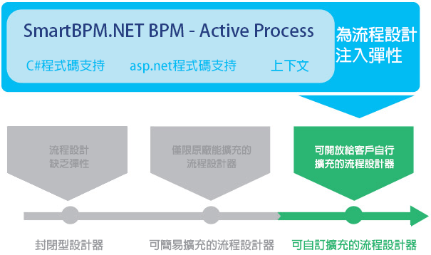 流程設計師