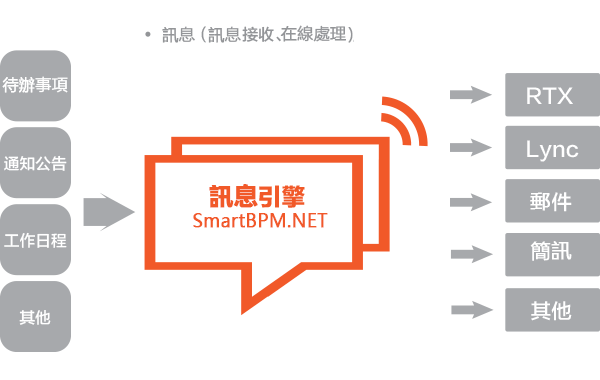 訊息引擎